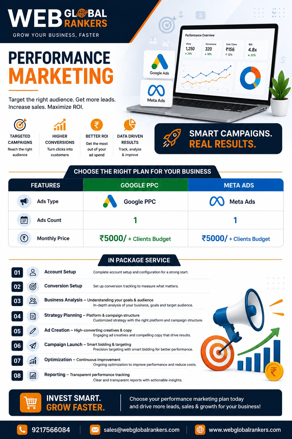 PPC Plan