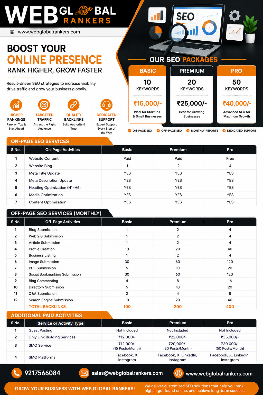 SEO Plan WebGlobalrankers