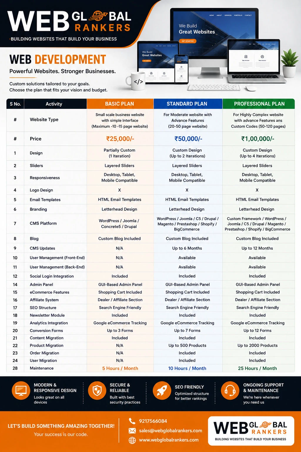 Website Development Plan